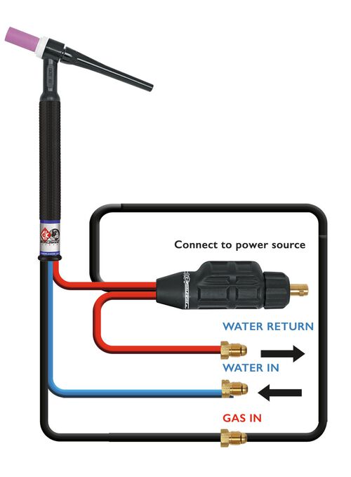 DINSE | WATER COOLED